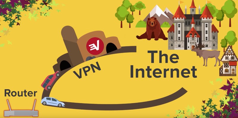 Split Tunel üçün ən yaxşı VPN