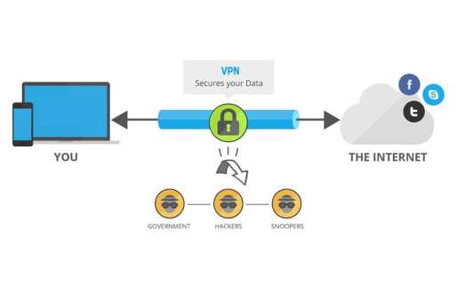 Hoe werk 'n VPN?