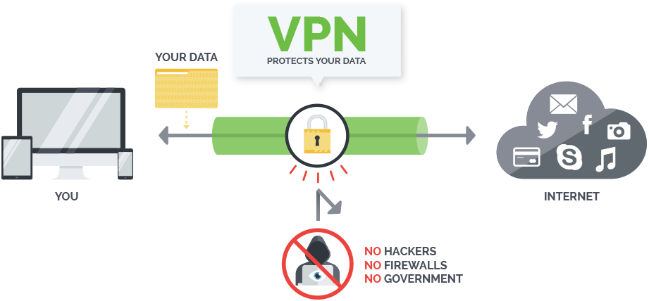 كيف تحميك VPN من تجسس ISP