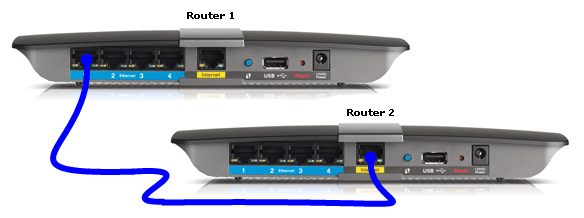 Bir Ethernet Kabelindən istifadə edərək iki Routerə qoşulmaq
