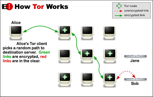 Tor Uie Netwerk
