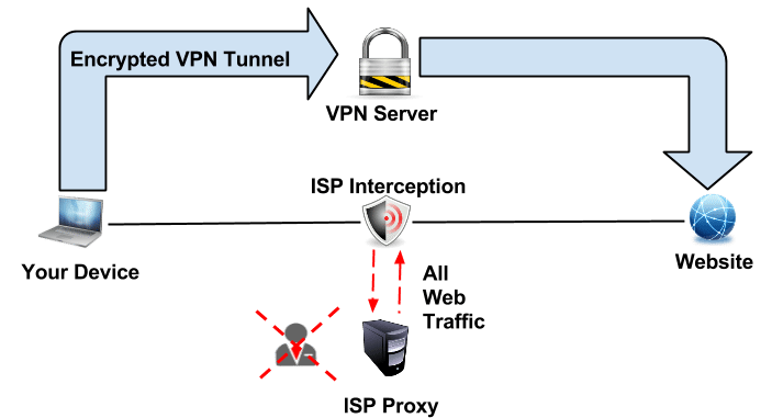 VPN-protokolle uiteengesit